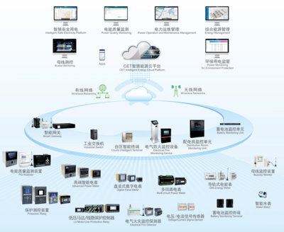 【展会预告】CET邀您参加2020年浙江省建筑电气学术年会!