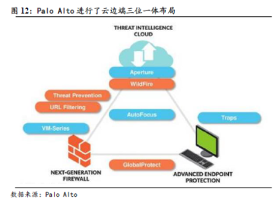 寻找中国网络安全公司中的Palo Alto