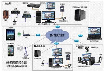 好视通全球发布多终端移动会议系统