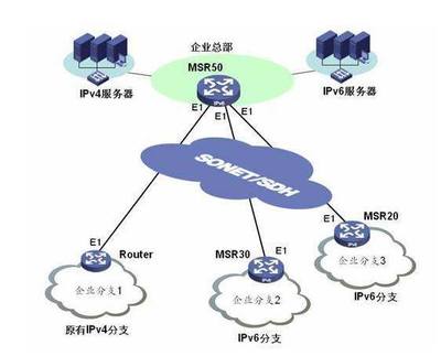 中央:全面推进建成全球最大规模的IPv6商业应用网络!