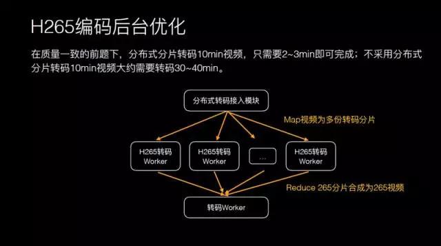 腾讯研发总监王辉十亿级视频播放技术优化揭秘